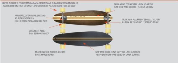 Longboard Nextreme Cruiser Land